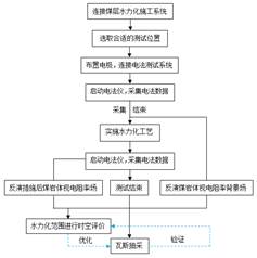 嗯啊啊啊别舔别扣小穴要喷水了基于直流电法的煤层增透措施效果快速检验技术